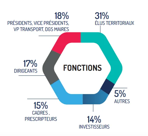 profil lectorat fonctions profil lectorat fonctions