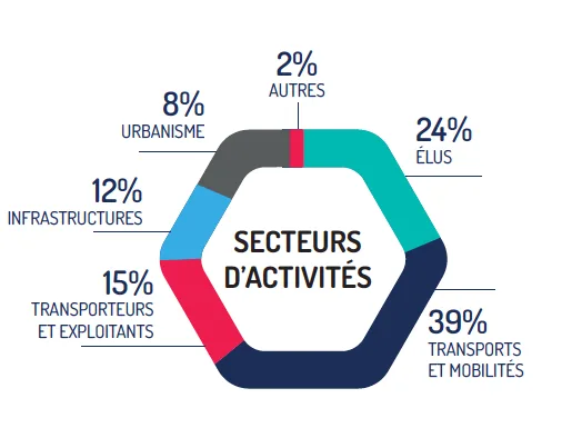 profil lectorat secteurs d'activités profil lectorat secteurs d'activités