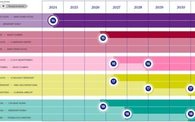 L’ouverture du métro du Grand Paris encore reportée