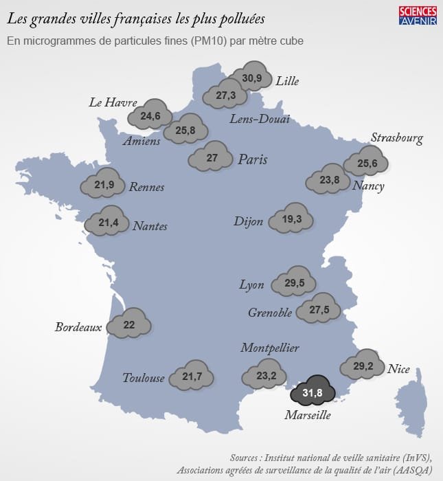 Pollution particules fines